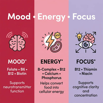 Vitamin B12 with Collagen,  Hyaluronic Acid - Supports Energy, Focus, Mood, Nervous System & Immune Health, Relieves Fatigue